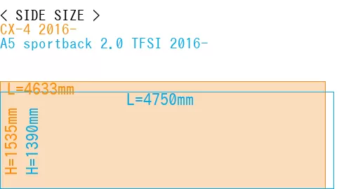#CX-4 2016- + A5 sportback 2.0 TFSI 2016-